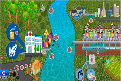 The effects of COVID-19 on the water sector